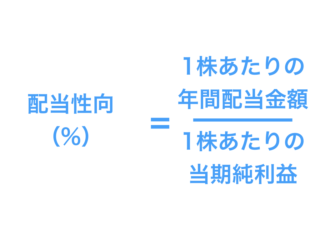 インカムゲイン投資の真髄はコレ！株の配当利回りと配当性向とは | あおりんごの経済と金融