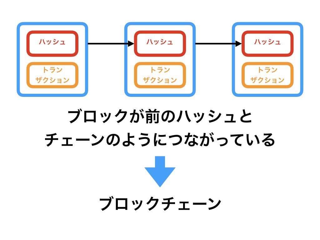 簡単図解】ブロックチェーンの仕組みとその種類をわかりやすく解説 | あおりんごの経済と金融