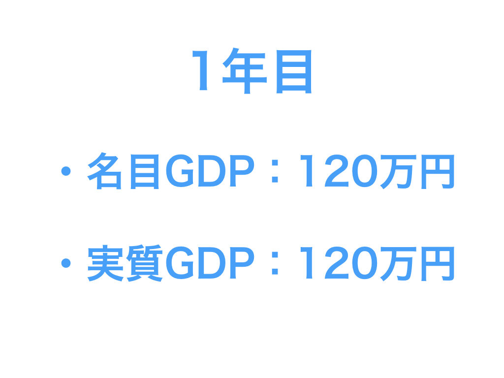 GDPとは_4