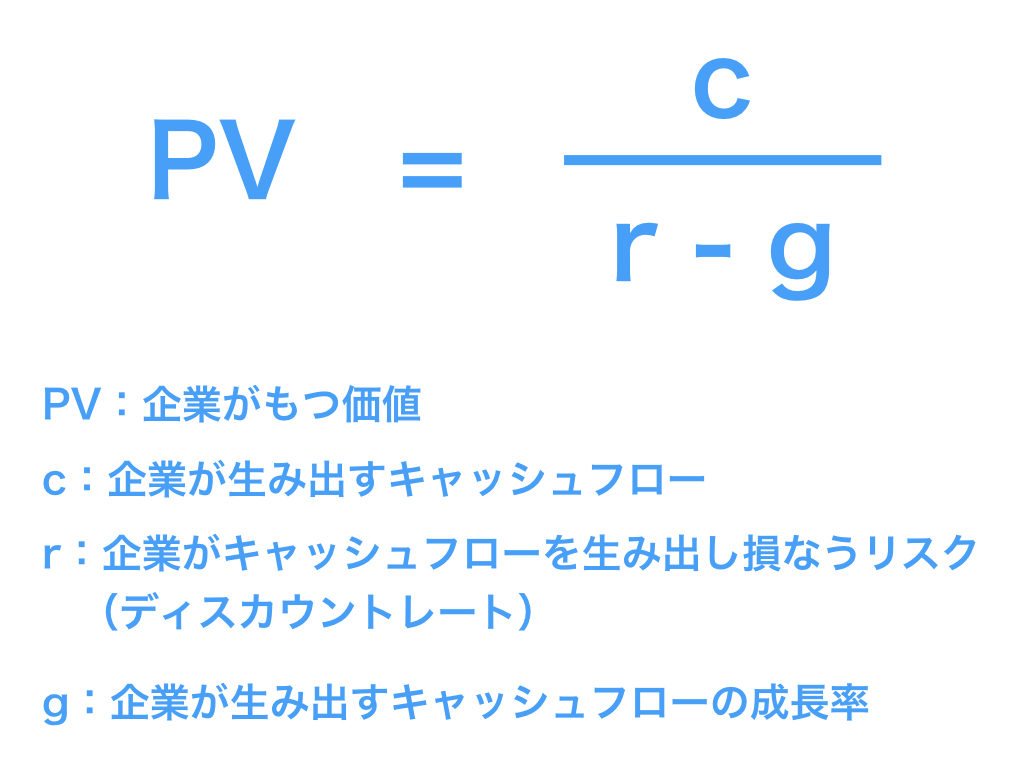PV（企業価値）1