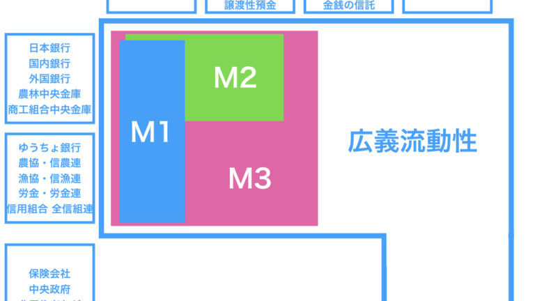 マネーストック