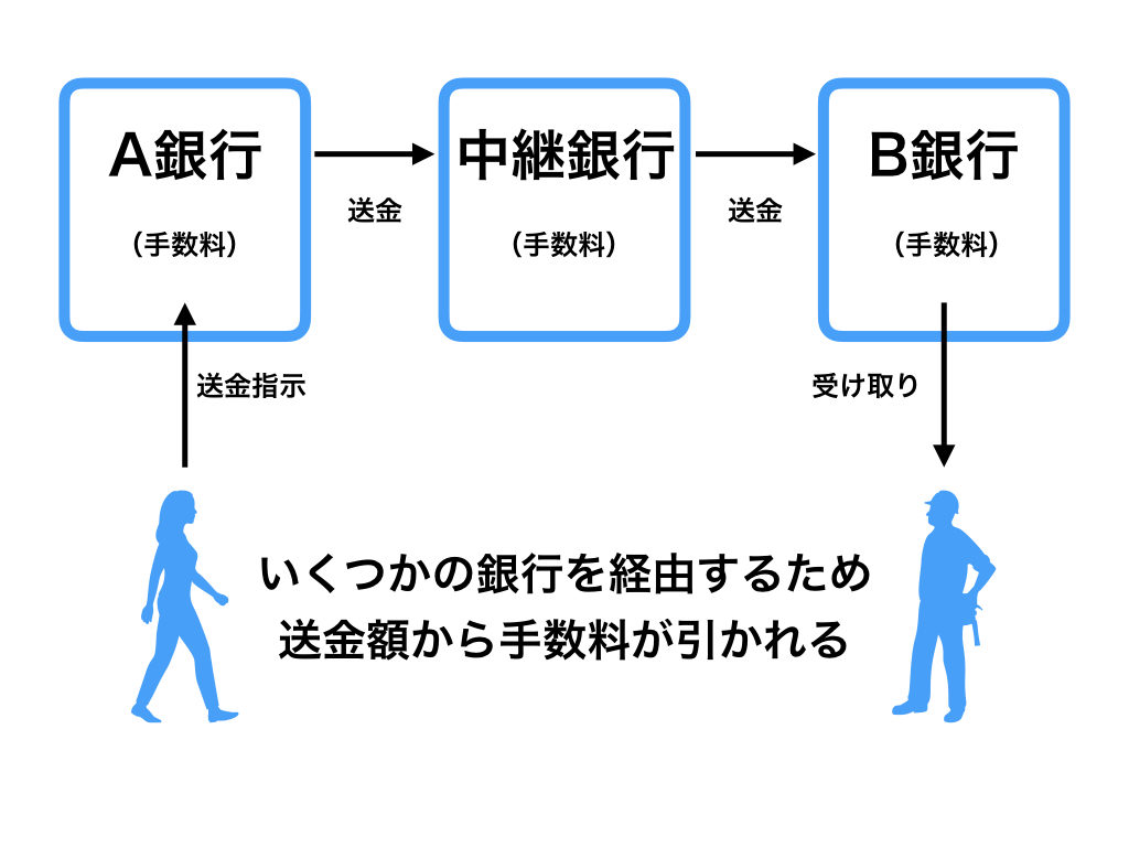 他の仮想通貨との違いは？】Facebookが企むLibraとは | あおりんごの経済と金融