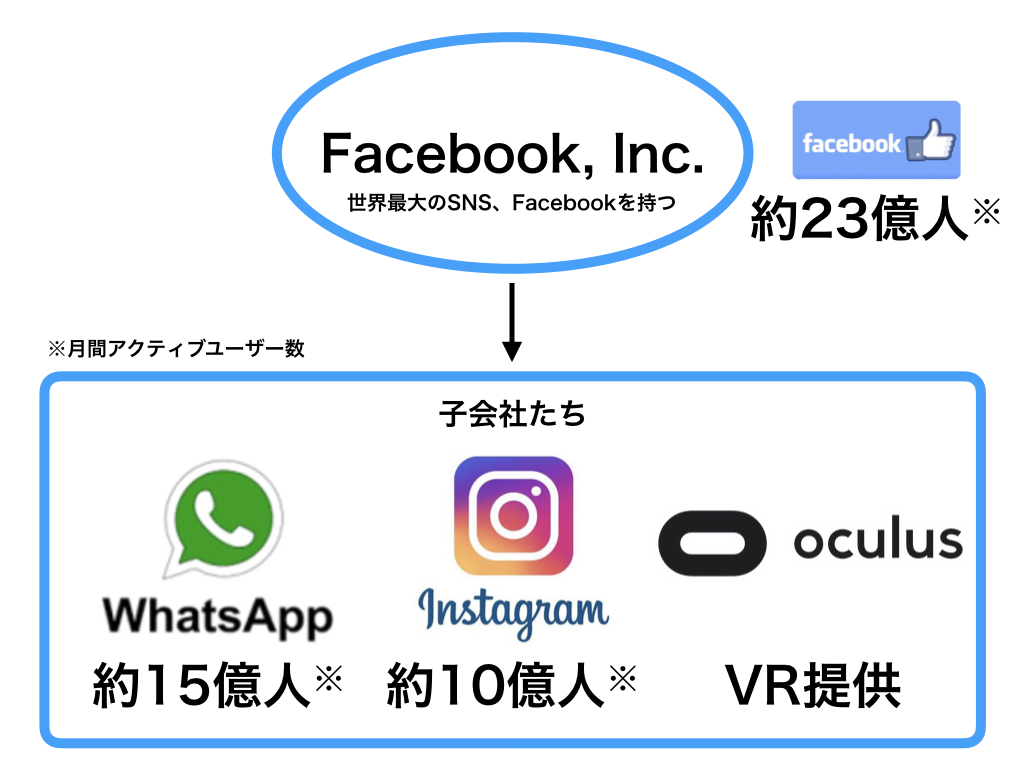 他の仮想通貨との違いは？】Facebookが企むLibraとは | あおりんごの経済と金融