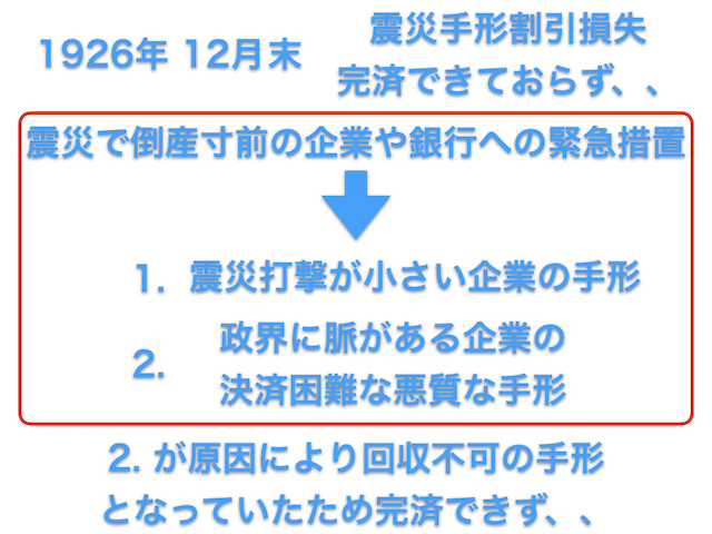 過去の金融ショックから好不況の経済サイクルを学べ 昭和金融恐慌の原因をわかりやすく あおりんごの経済と金融