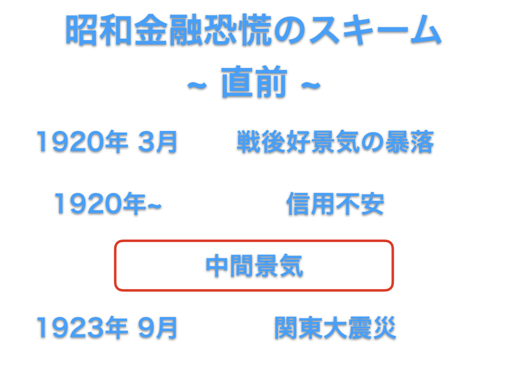 わかりやすく解説！昭和金融恐慌の原因とは？過去の金融ショックから学べ！ あおりんごの経済と金融