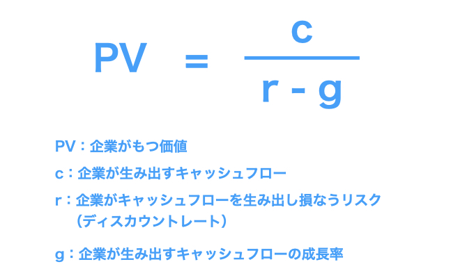 PV（企業価値）