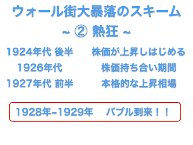 1929年 暗黒の木曜日 ウォール街大暴落をわかりやすく 熱狂 あおりんごの経済と金融