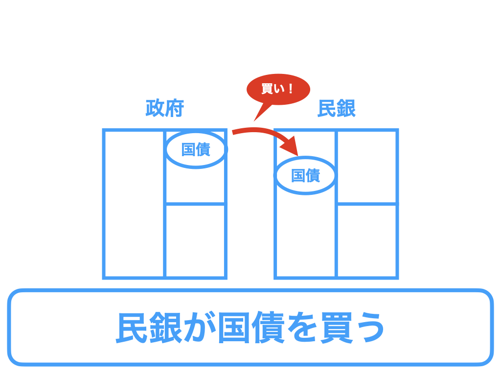 完全解説】国債とは？仕組みから買い手まで徹底図解 | あおりんごの経済と金融