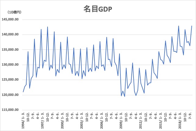 2019_q2_名目GDP