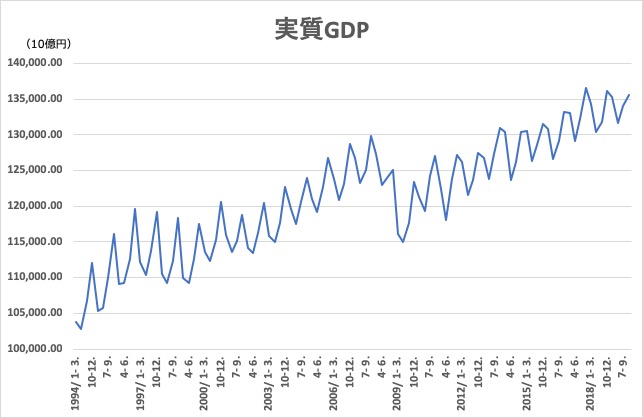 2019_q2_実質GDP