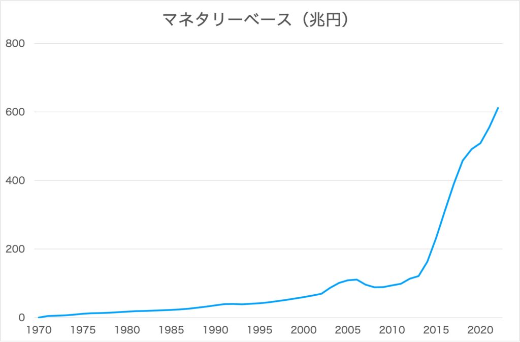 マネタリーベース