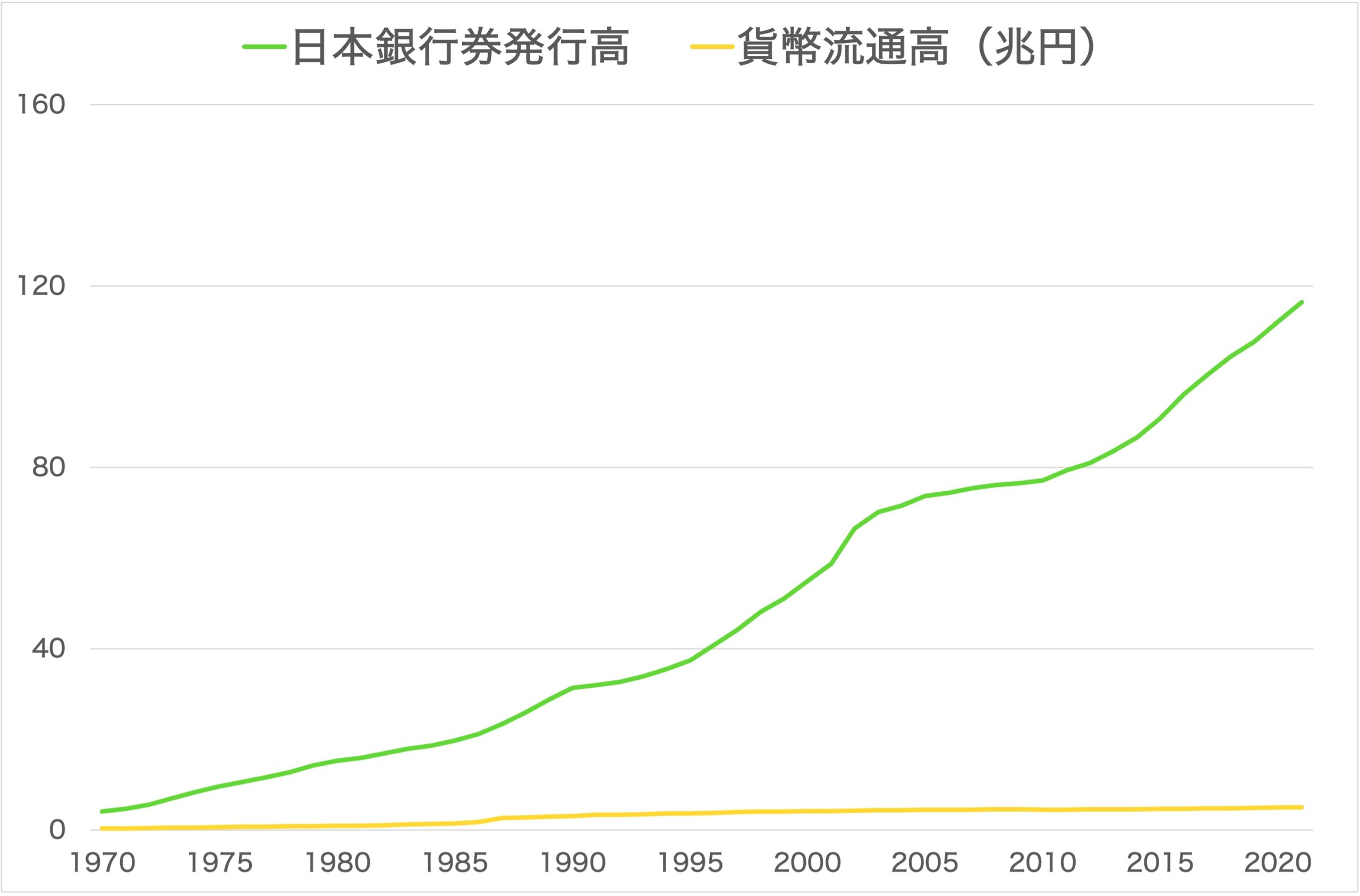 完全解説】マネタリーベースとは？構成要素：お札、硬貨、日銀当座預金の役割 | あおりんごの経済と金融