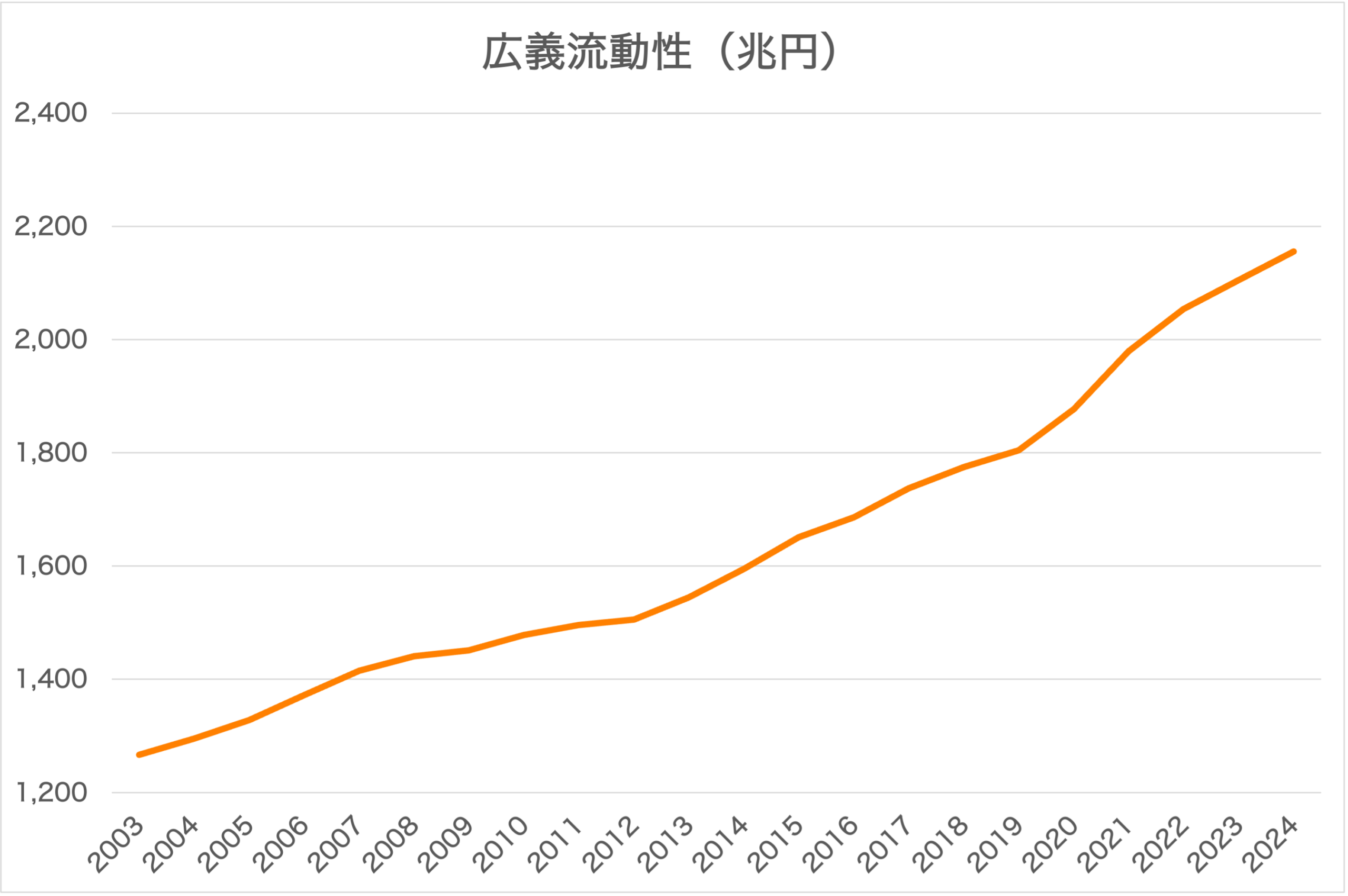 マネーストック統計とは?銀行から経済へ供給されたお金の量をわかりやすく図解 | あおりんごの経済と金融