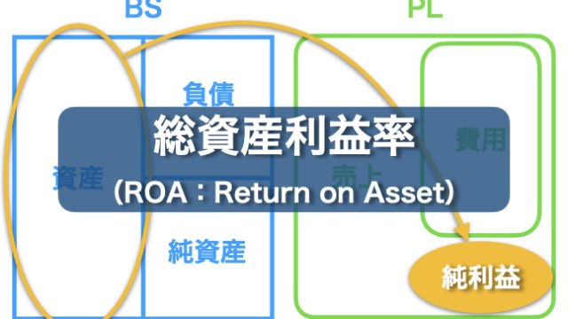 総資産利益率（ROA）とは