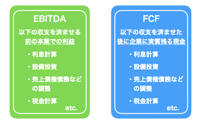 EBITDAとFCFの大きな違い.