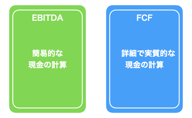 EBITDAは簡易的計算、FCFは実質的計算