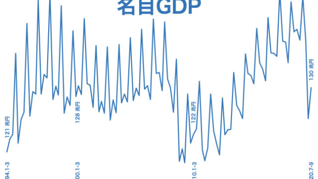 2020 q3 名目GDP