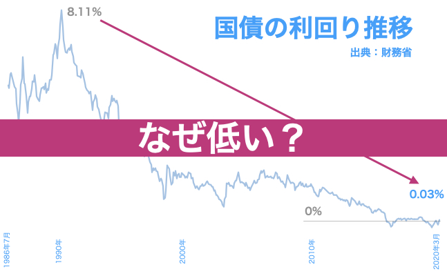なぜ低い 日銀の買いオペレーションが国債金利に与える影響とは あおりんごの経済と金融