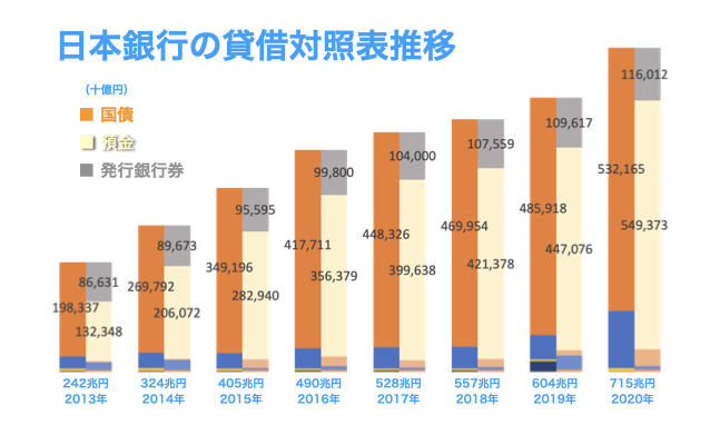 2020年度最新版 日本銀行の総資産や経常収益は 財務諸表を分析 あおりんごの経済と金融