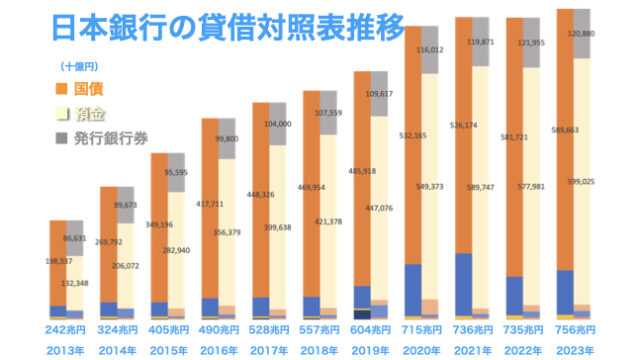 2023_日本銀行の財務諸表1