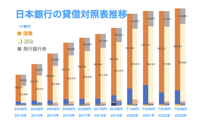 2023_日本銀行の財務諸表1