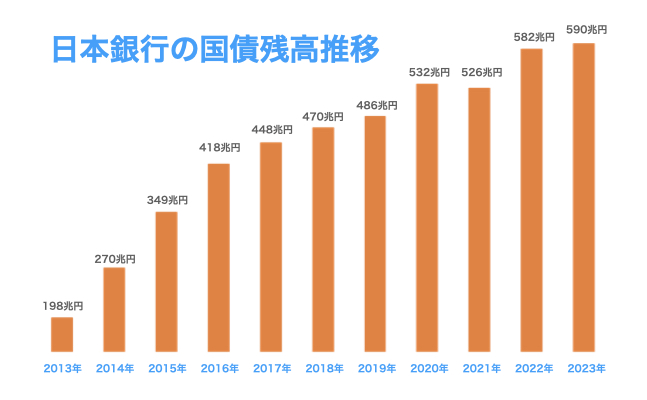 2023_日本銀行の財務諸表2