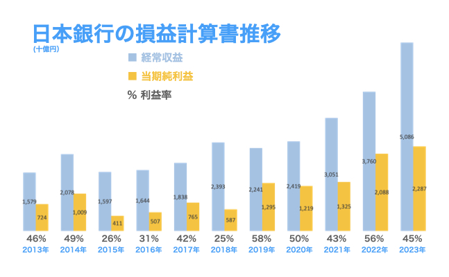 2023_日本銀行の財務諸表3