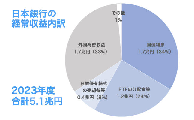 2023_日本銀行の財務諸表4