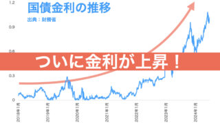 国債金利が上がりはじめた件1