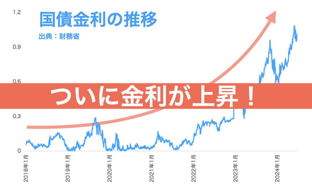 国債金利が上がりはじめた件1