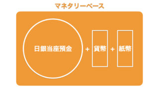 国債とマネタリーベース1