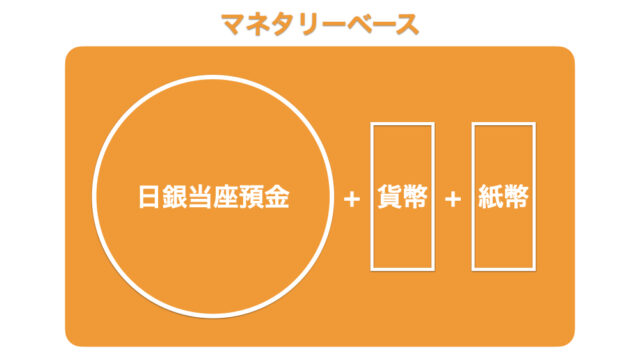 国債とマネタリーベース1