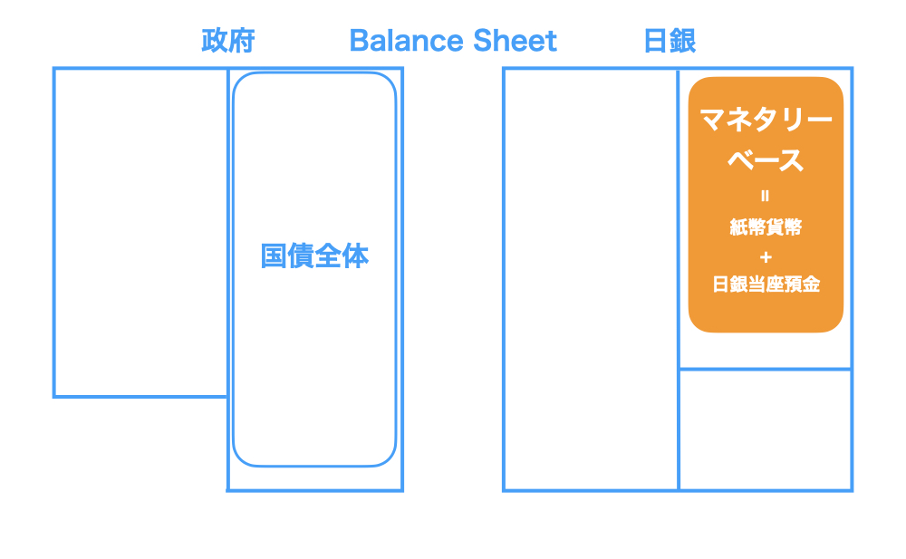 国債とマネタリーベース2