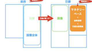 国債とマネタリーベース3