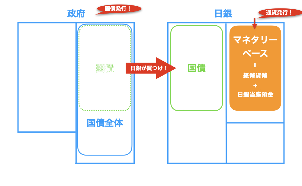 国債とマネタリーベース3