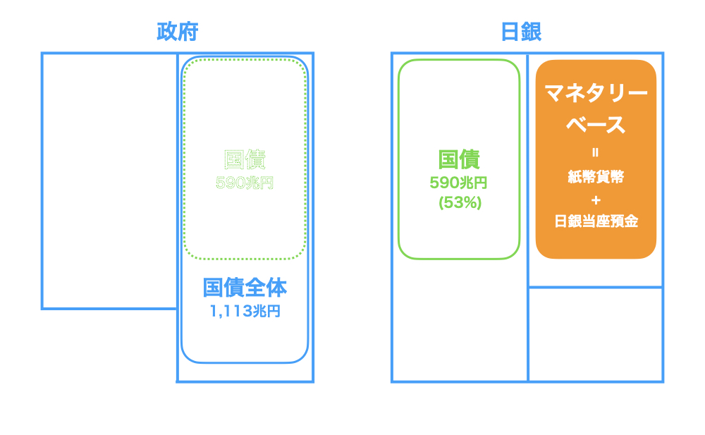 国債とマネタリーベース4