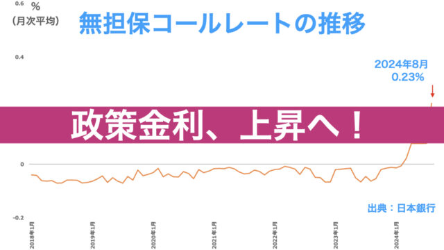 政策金利の上昇1