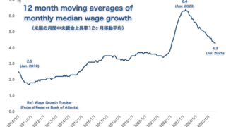12 month moving averages of monthly median wage growth1
