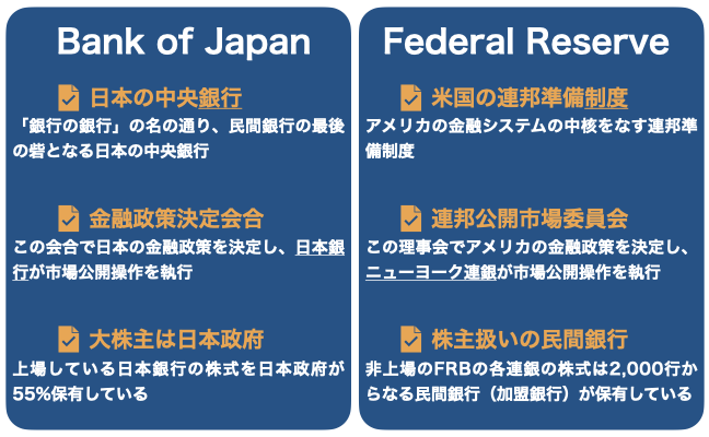 BOJとFRBの違い2