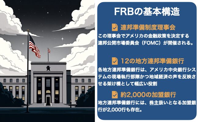 FRBとは何か？仕組み・役割・株主構造を徹底解説【初心者向け】 | あおりんごの経済と金融