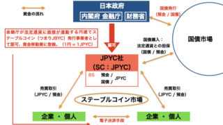 デジタル通貨「JPYC」の認可3