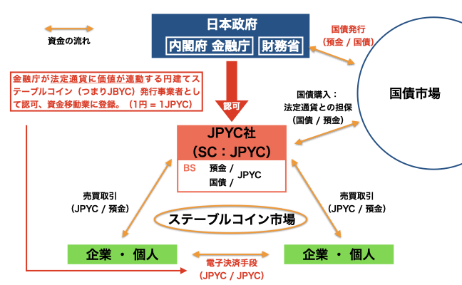 デジタル通貨「JPYC」の認可3