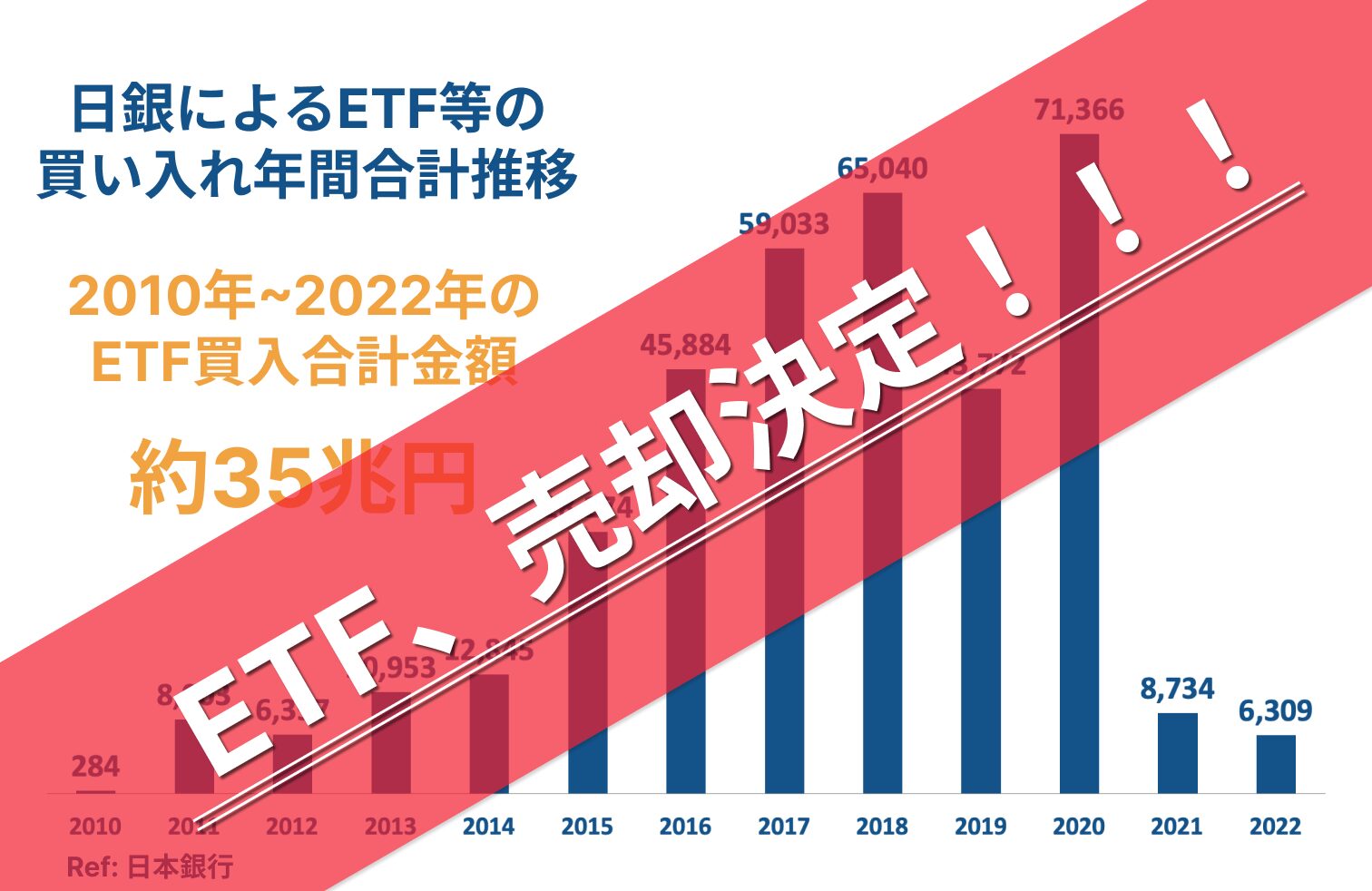 【どうなる】日銀が保有ETFを売却決定！ただし全売却には120年？ | あおりんごの経済と金融