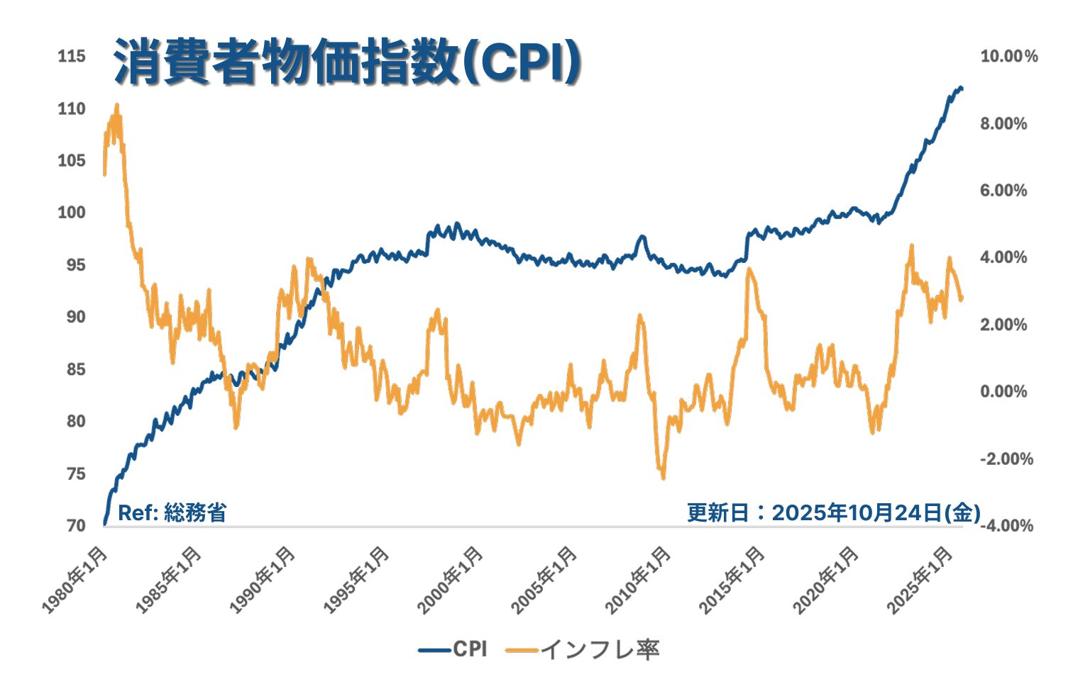 CPI_2025年9月4