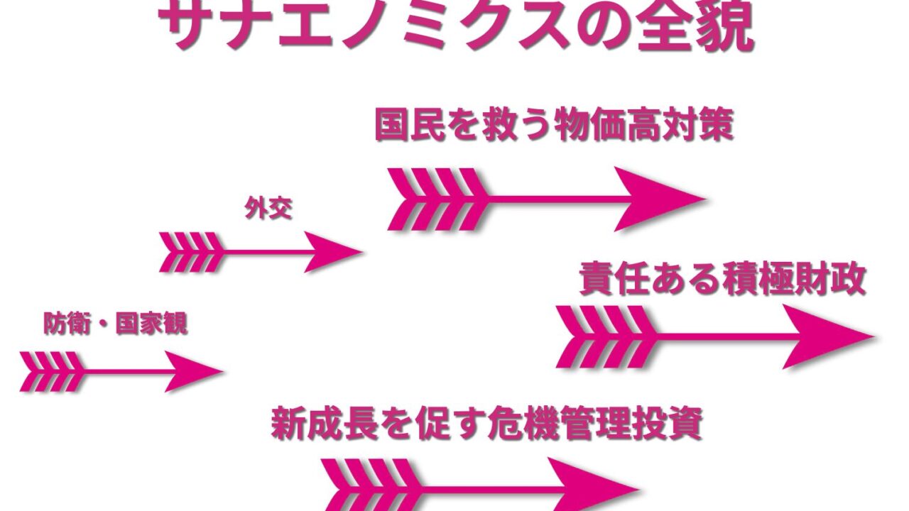 サナエノミクス1