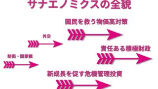 サナエノミクス1