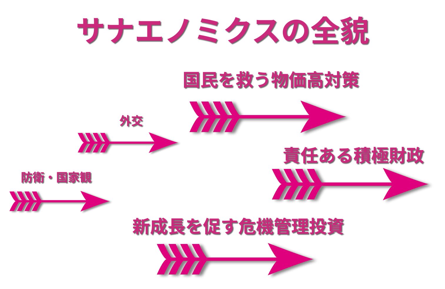サナエノミクス1.jpg