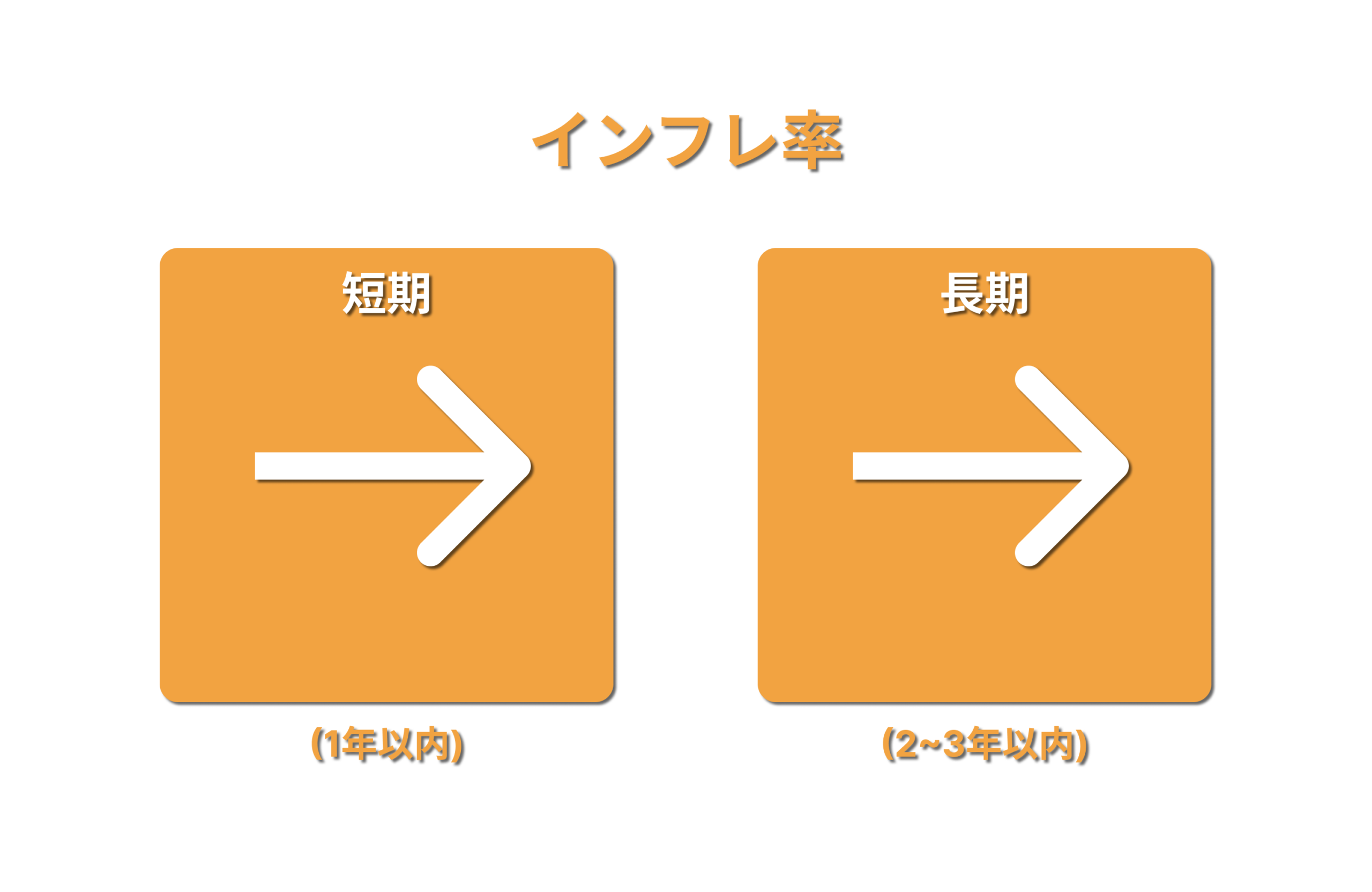 月刊 図解！物価と暮らしの先読み：10月号｜あおりんごCPI指数ダッシュボード | あおりんごの経済と金融