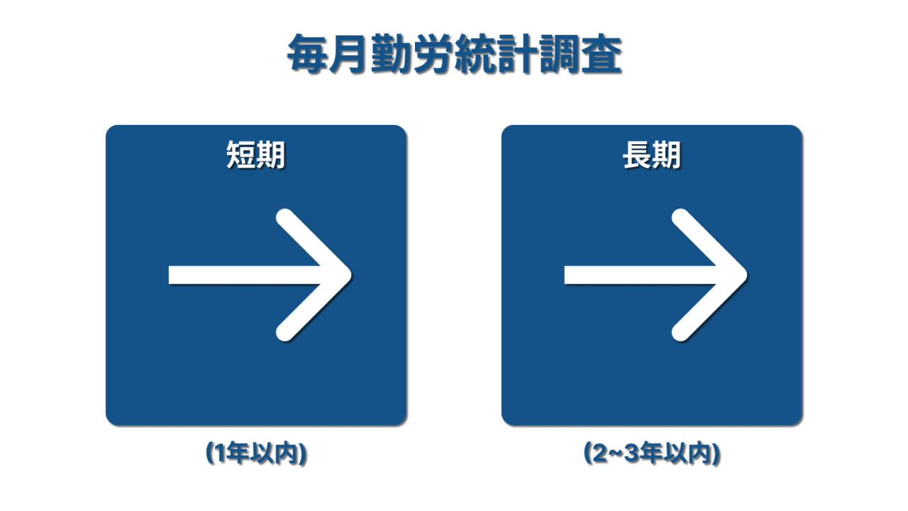 毎月勤労統計調査_2025年9月1