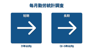 毎月勤労統計調査_2025年9月1